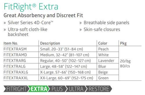 Medline FitRight Extra Adult Briefs with Tabs, Heavy Absorbency - Orbit  Medical